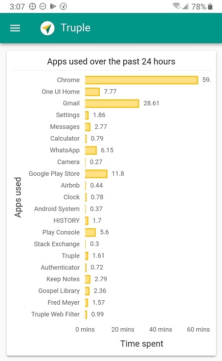 apps used