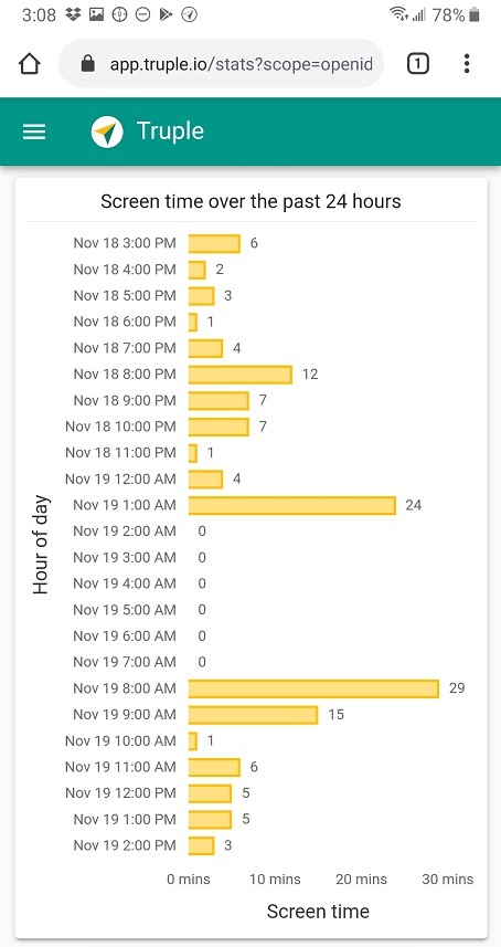 screen time